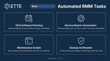 RMM automated task workflow covering patching backup and maintenance processes