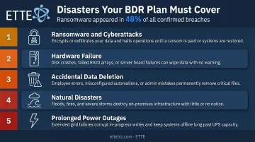 Five common disaster scenarios nonprofit and small business BDR plans must address
