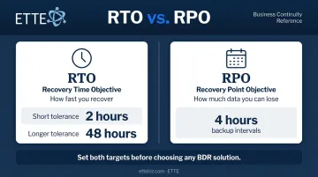 RTO versus RPO metrics comparison infographic for disaster recovery planning