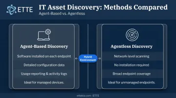 Agent-based versus agentless IT asset discovery methods comparison infographic