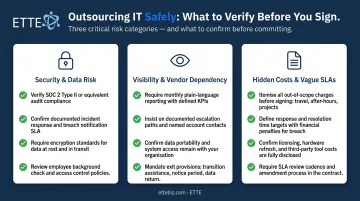 IT outsourcing risk mitigation checklist covering security visibility and SLA clarity