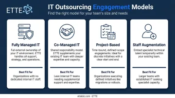 Four IT outsourcing engagement models comparison fully managed co-managed project staff augmentation