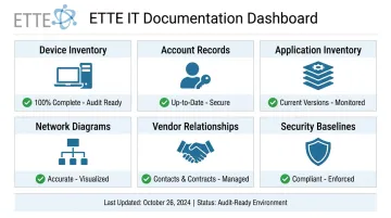 IT documentation onboarding checklist showing device inventory network diagrams and security baselines