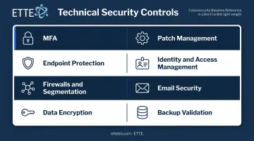 Eight essential technical security controls checklist for small organizations infographic