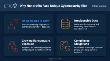 Four key data security vulnerabilities facing nonprofits and small organizations infographic