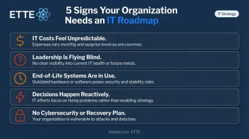 Five warning signs your organization needs an IT roadmap checklist infographic