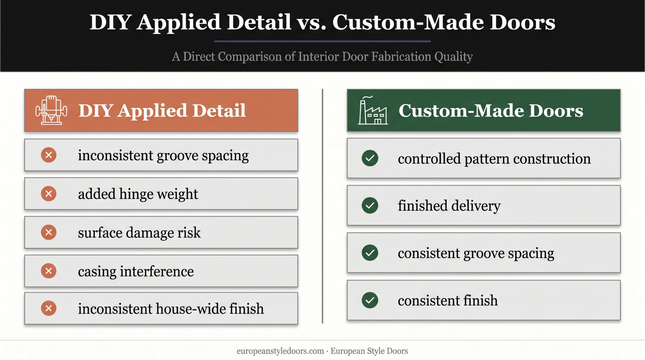 DIY applied door detail versus custom-made door comparison