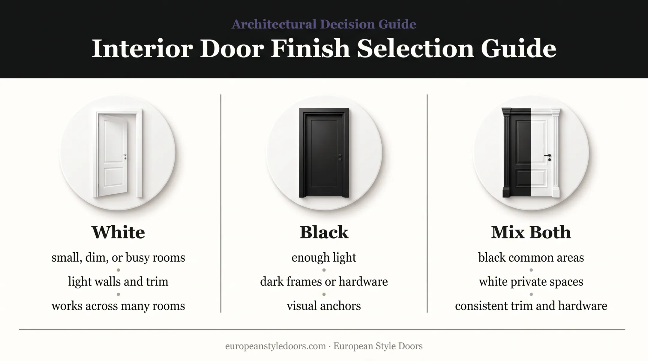 White black and mixed interior door color selection guide
