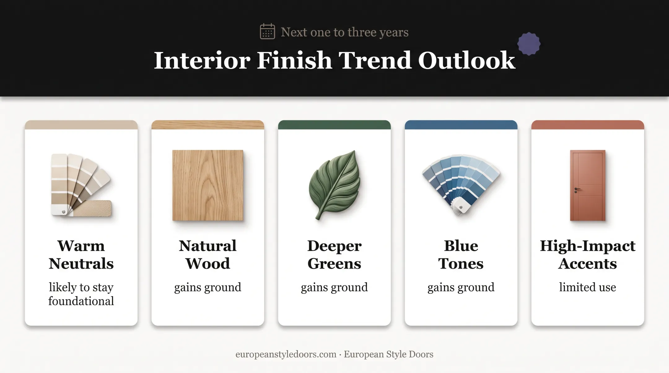 Interior door color outlook showing foundational and emerging 2026 palette directions