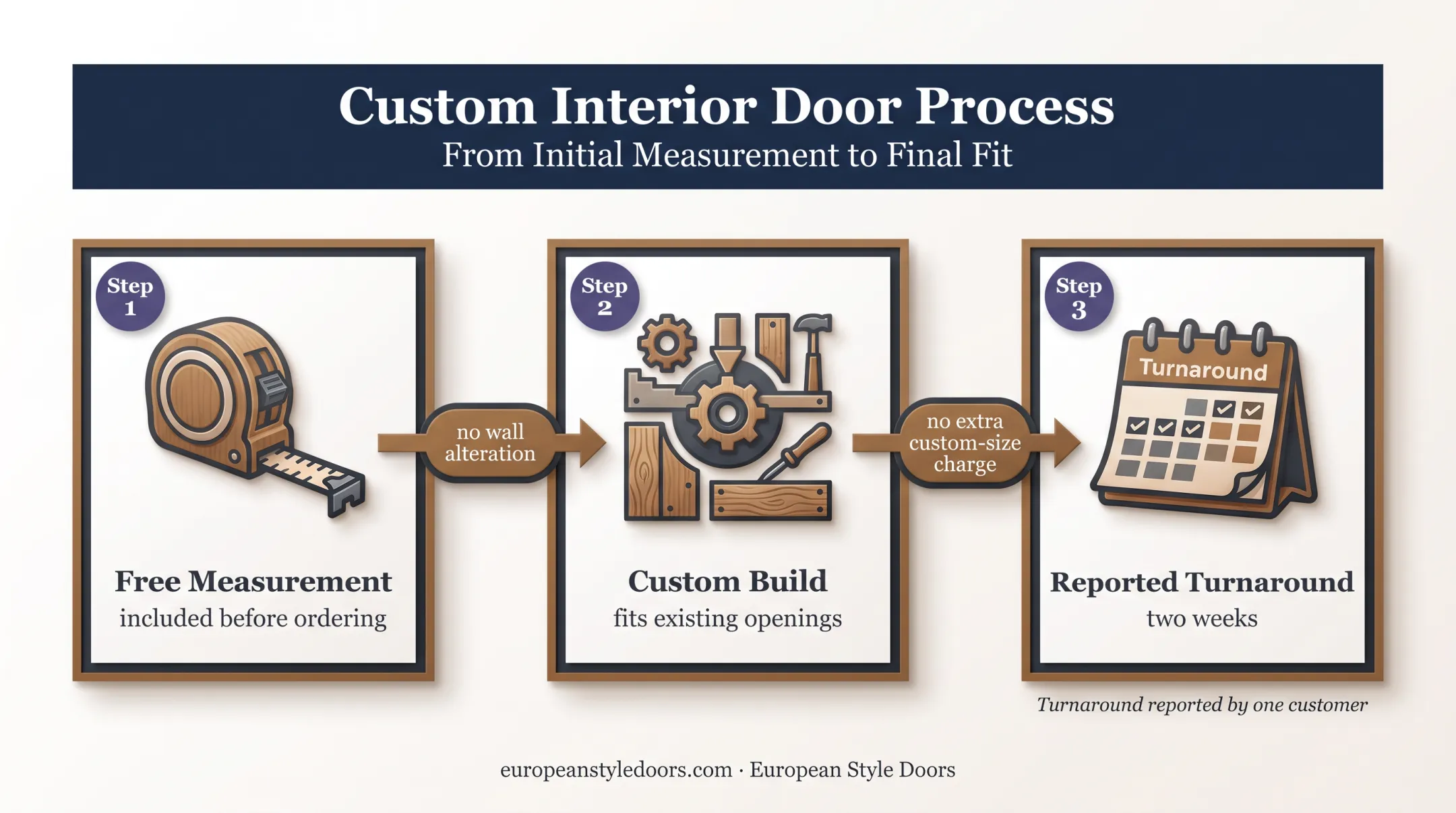 Custom sliding door sizing process from measurement to fitted installation