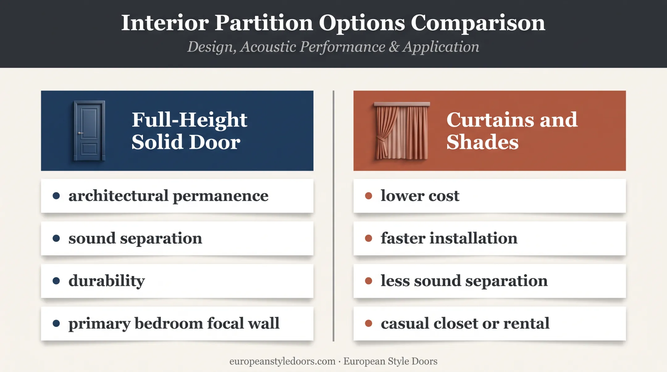 Full-height closet doors versus curtains and shades comparison