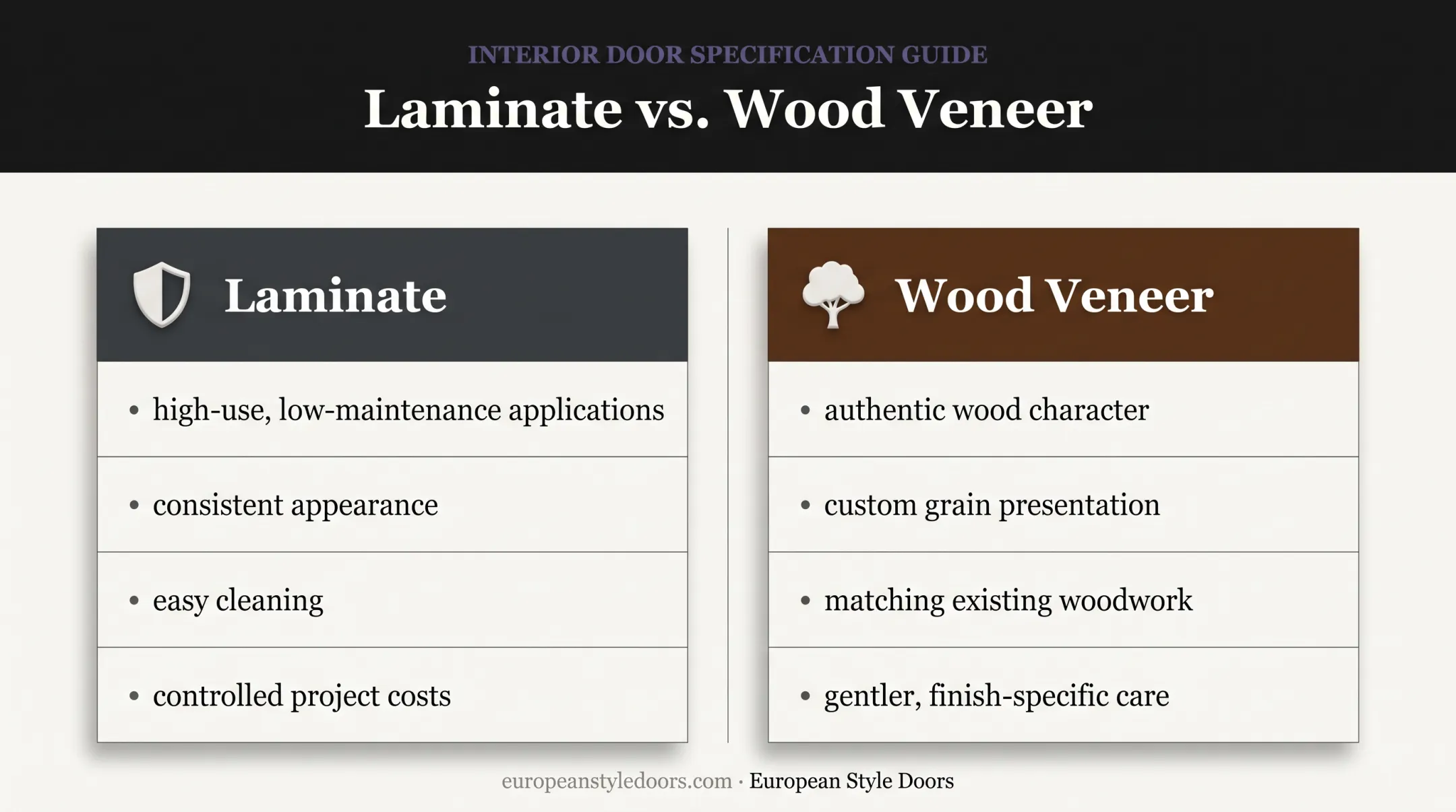 Laminate versus wood veneer interior door decision comparison