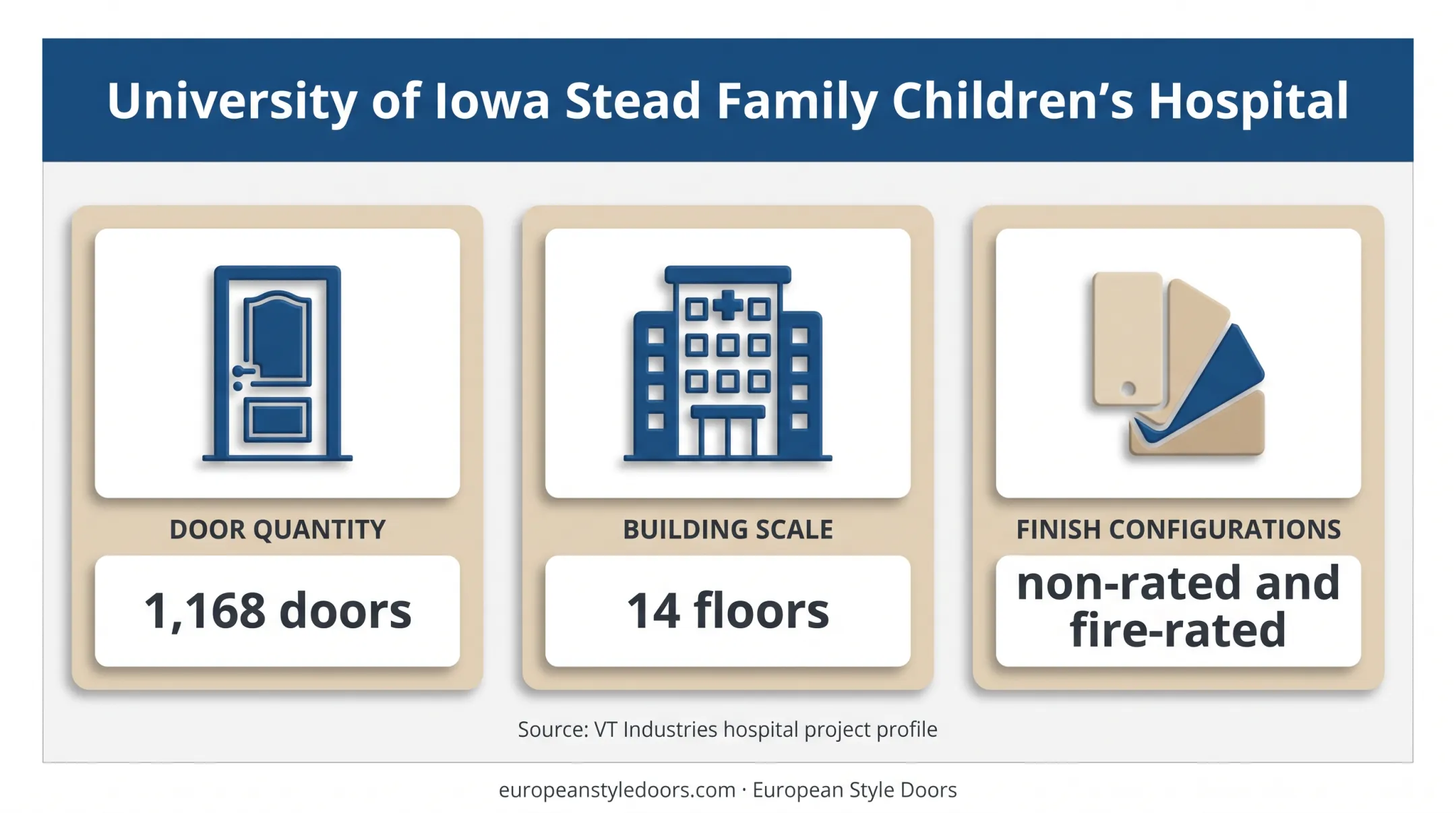 Laminate door hospital project scale showing doors and floors