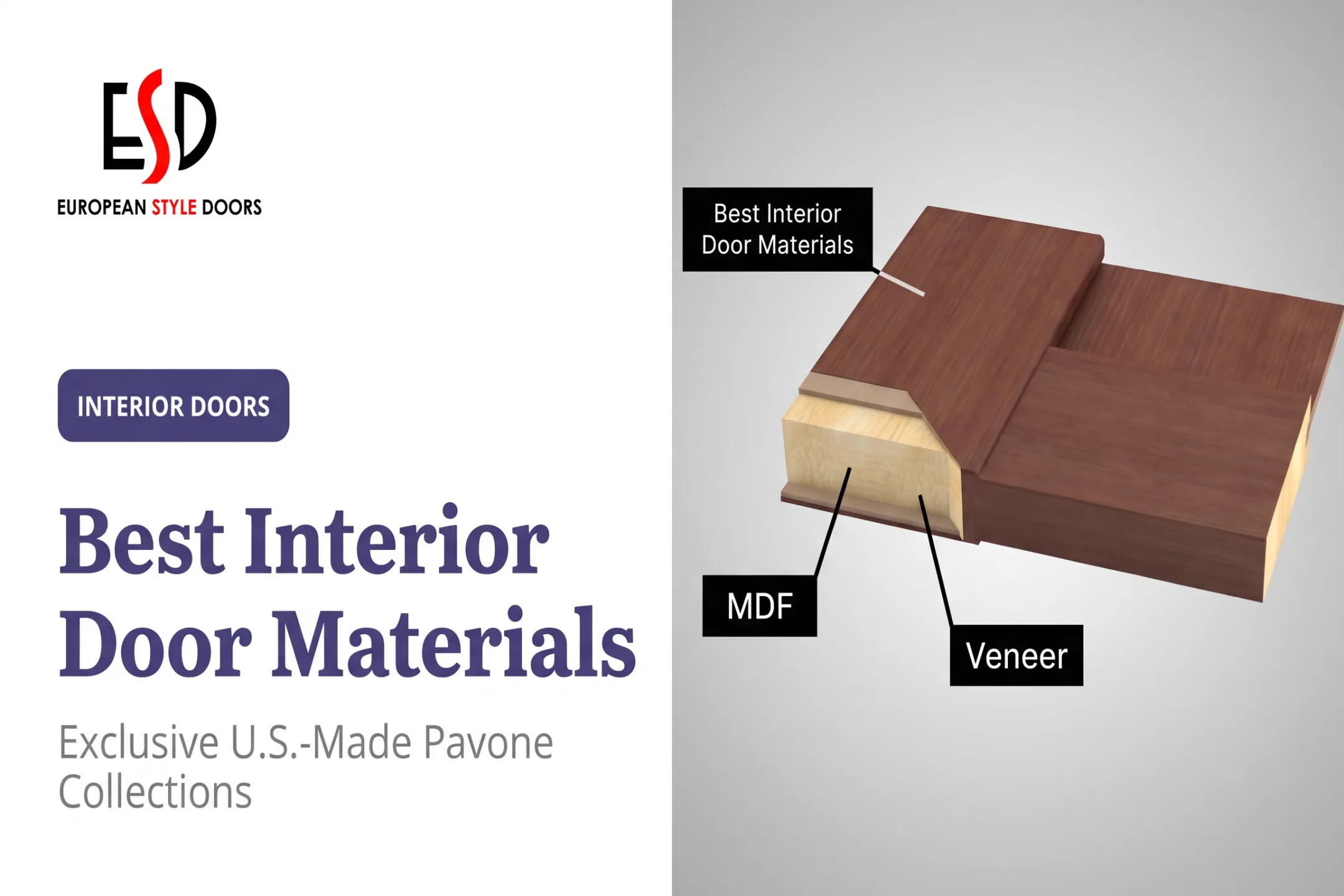Best Interior Door Materials