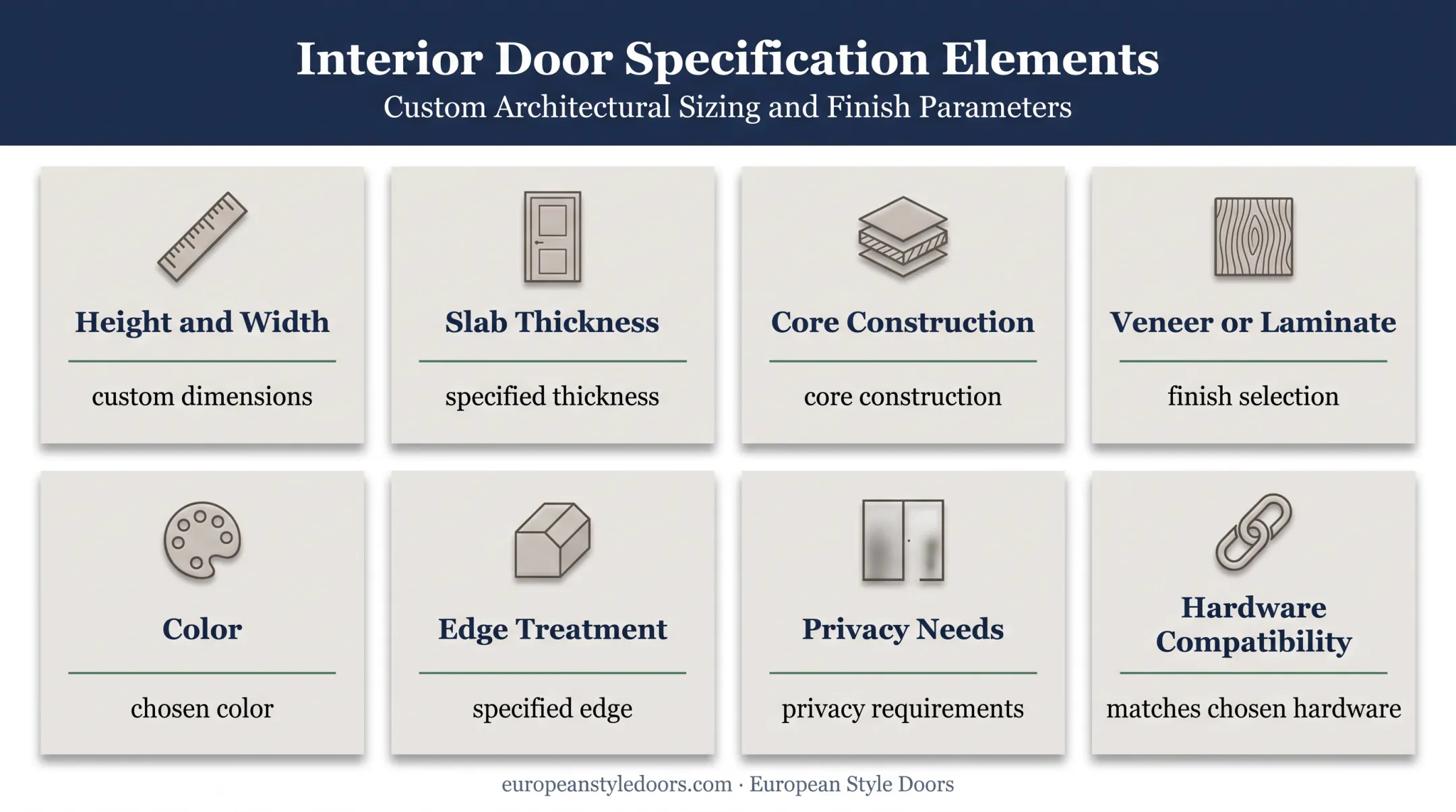 Custom interior door specification checklist for trimless pocket systems