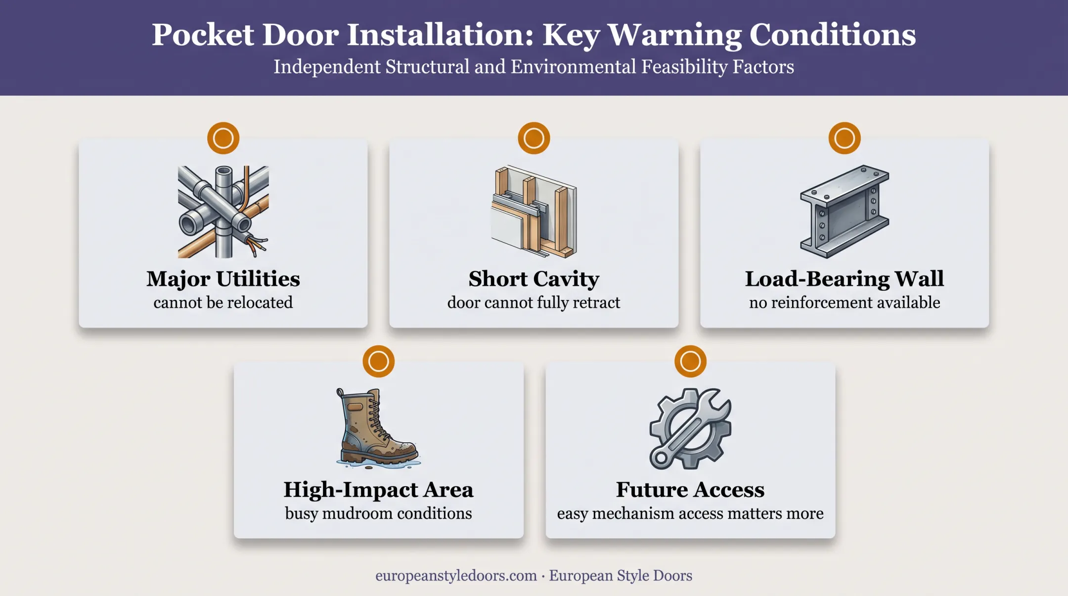 Five situations when a trimless pocket door is unsuitable