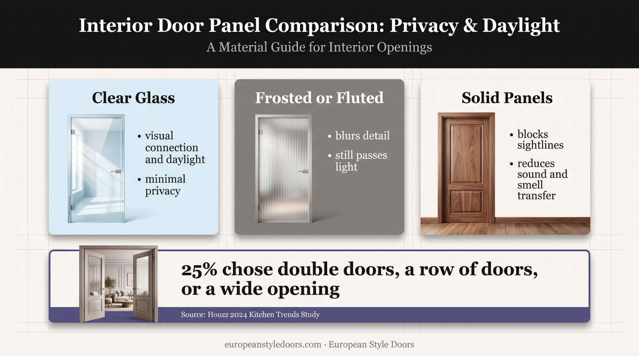Sliding door glass opacity options for kitchen living room separation