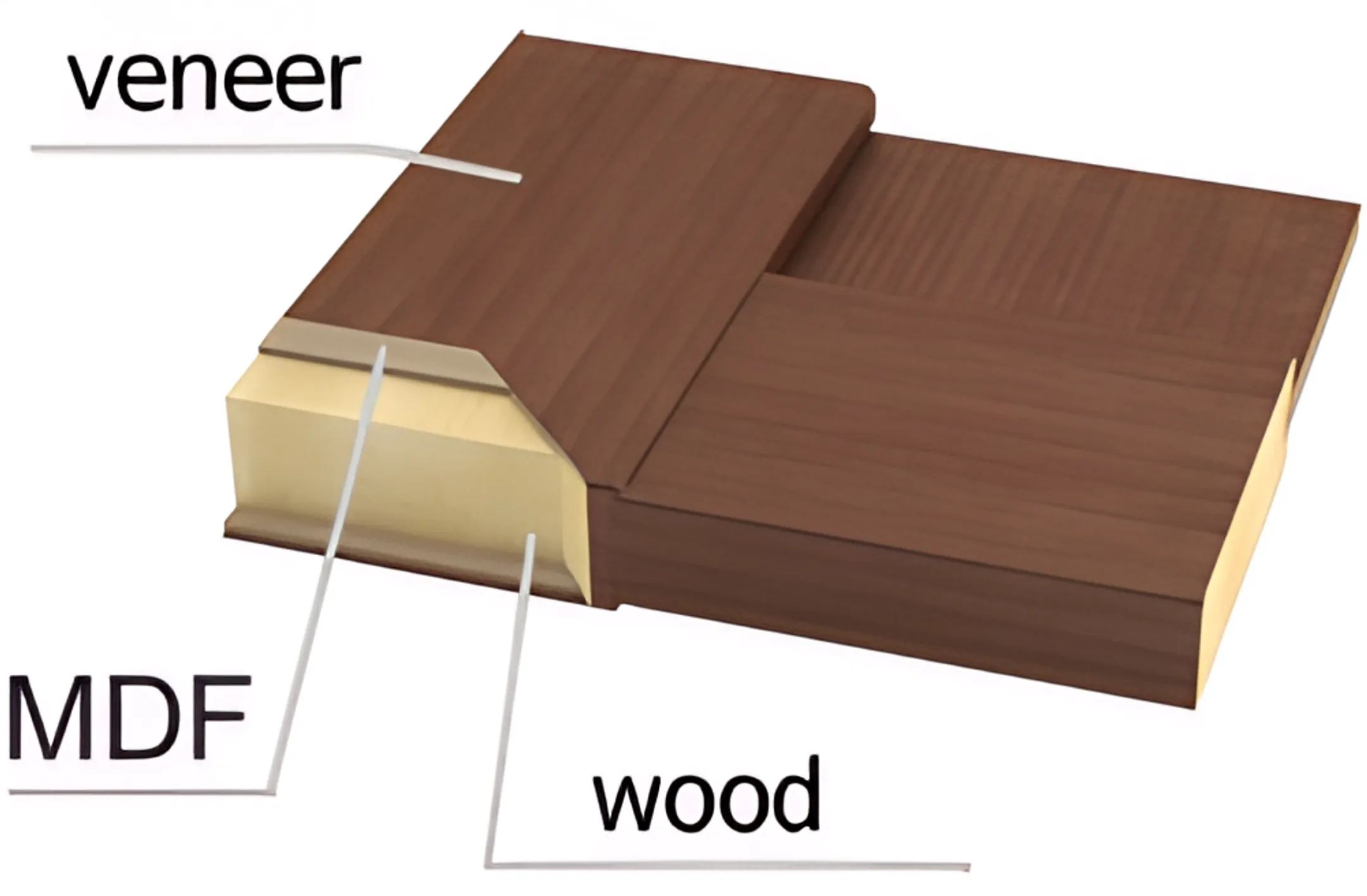 Interior door construction project