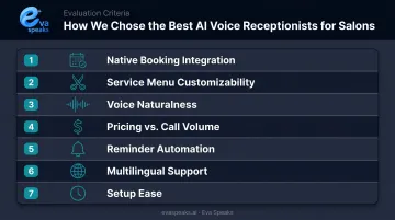 Seven-criterion evaluation framework for choosing the best salon AI voice receptionist