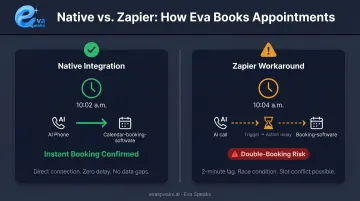 Native booking integration versus Zapier workaround real-time versus delayed booking comparison