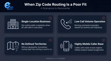 Four business types poor fit for zip code IVR routing comparison chart