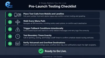 5-step pre-launch call routing test checklist with device and scenario coverage