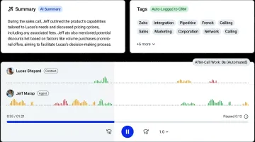 AI post-call analytics dashboard showing automated summaries and CRM data entry