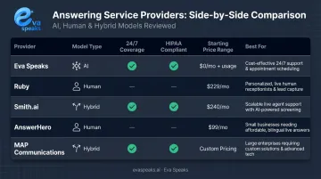 Top five bilingual answering services 2026 comparison features pricing best use case