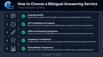 Five-point bilingual answering service evaluation checklist for business decision makers
