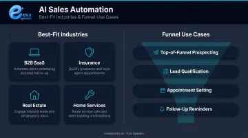 AI cold calling best-fit industries and top-of-funnel use cases comparison chart