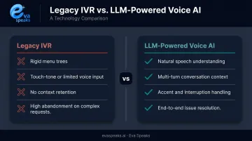 Legacy IVR versus LLM-powered voice AI capabilities comparison infographic