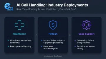 Three Silicon Valley industries deploying 24/7 autonomous AI call handling use cases