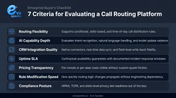 Cloud call routing platform evaluation criteria checklist with seven key decision factors