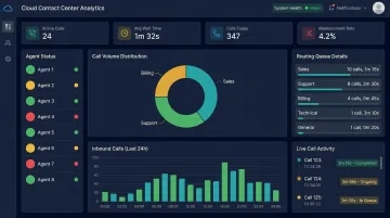 Cloud call routing software dashboard displaying call flow analytics and routing metrics