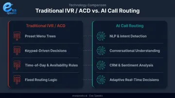 AI call routing versus traditional IVR key differences side-by-side comparison
