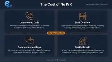 Four operational consequences of missing healthcare IVR system in medical practices