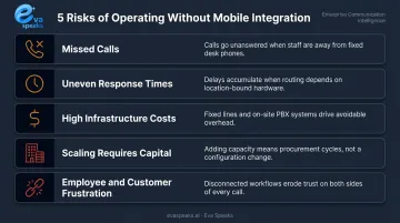 Five business consequences of missing mobile phone system integration infographic