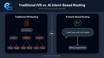 Traditional IVR button-press routing versus AI intent-based conversational routing comparison