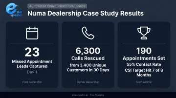 Numa AI dealership case study results showing appointments CSI and rescued calls