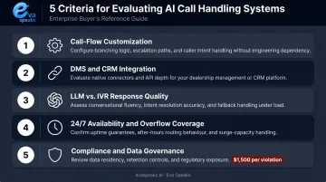 Five criteria for evaluating AI call handling systems for automotive service departments