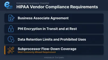 Four HIPAA compliance requirements checklist for AI voice agent vendors