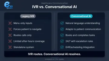 Legacy IVR versus conversational AI side-by-side feature comparison infographic
