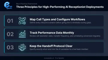 Three principles of high-performing dental AI receptionist deployment best practices