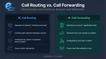 Call routing versus call forwarding side-by-side comparison infographic