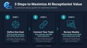 Three-step AI receptionist setup guide for maximizing small business results