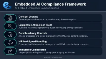 Five AI governance compliance requirements for emergency communications center deployments