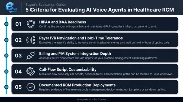 Five key evaluation criteria for selecting AI voice agent claim status platform