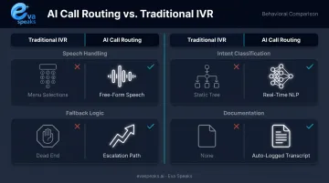 AI call routing versus traditional IVR four key behavioral differences comparison