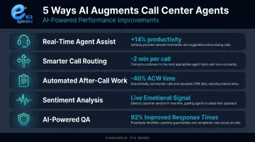 5 AI augmentation benefits for call center agents with key performance statistics