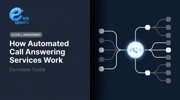 How Automated Call Answering Services Work: Complete Guide